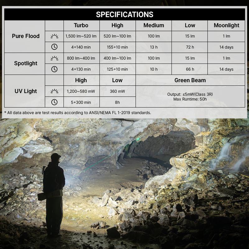 LitePro ArkPro™ — 4-in-1 EDC Flashlight (Green Beam + UV + Flood + Spotlight | 1,500 Lumens)